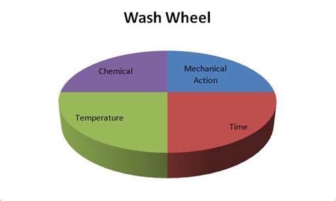 myths facts  wash coin laundry  singapore