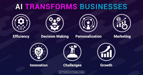 How AI Can Transform Your Business - Mythic Systems 