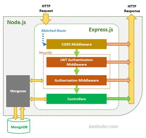 后端 NodejsMongodbExpress Typescript mongodb 芒果数据 MongoDB