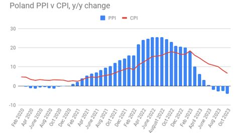 Bne Intellinews Ukraine Retail Trade Slows To Growth In October