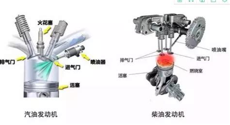 汽油发动机加错柴油了怎么办搜狐汽车搜狐网