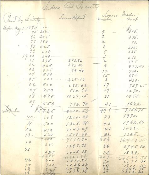 [Vanderbilt Aid Society Financial Records] | Coming of Age: Vanderbilt