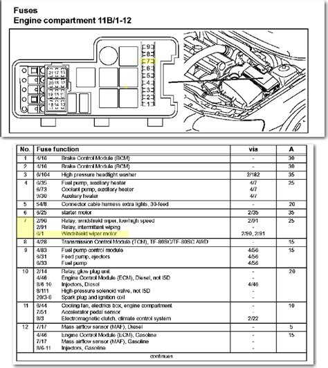 2023 Volvo S40 Interior Fuse Box Diagram