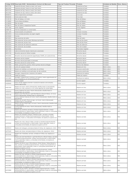 Fillable Online Cdigo Ncm Descrio Ncm Nomenclatura Comum Do Mercosul