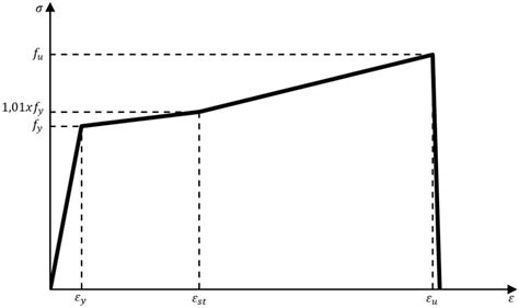 Scielo Brasil Numerical Model For Analysis Of Compact And Slender