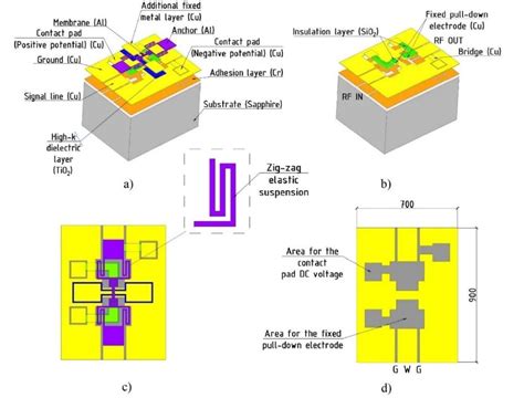 Schematic View Of The Proposed Capacitive Inline Rf Mems Switch