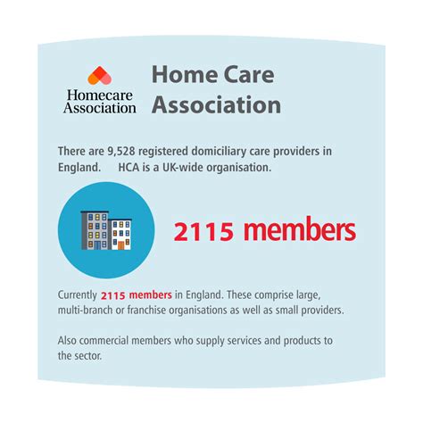 Homecare Association - Care Provider Alliance