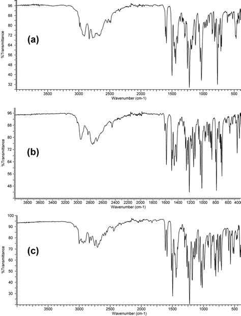 Ftir Spectra Of A Dimethoxy N Methoxybenzyl Phenethylamine Hcl