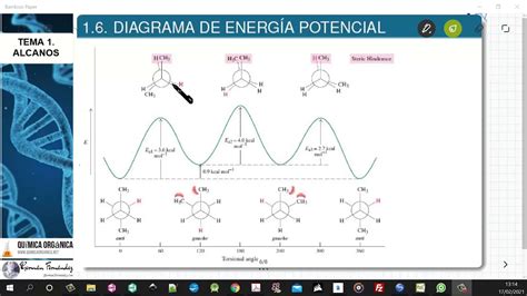 TEMA 1 ALCANOS 1 6 DIAGRAMAS DE ENERGÍA POTENCIAL YouTube