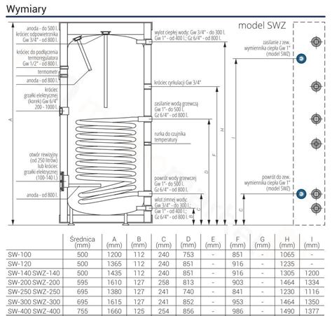 KOSPEL WYMIENNIK C W U STOJĄCY Z WĘŻOWNICĄ SPIRALNĄ 140L SW 140 TERMO