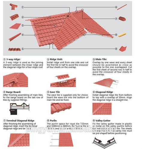 Durable And Versatile Composite Roofing Panel For All Weather Conditions