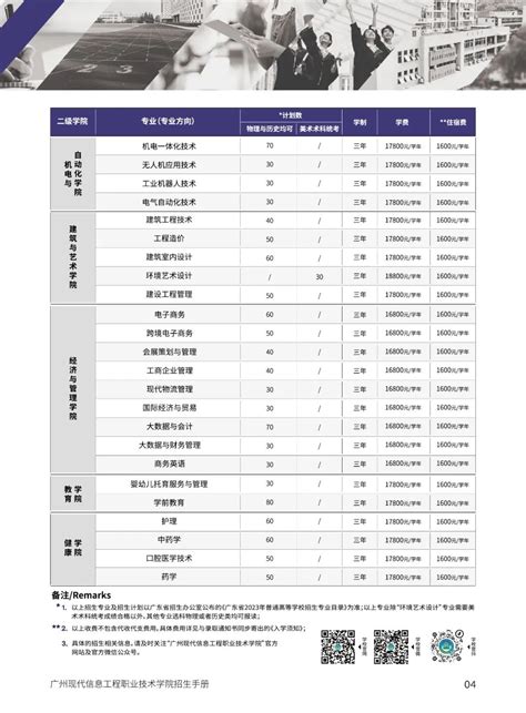 广州现代信息工程职业技术学院2023年招生计划 高考直通车