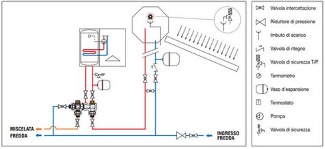 Caleffi Valvola Deviatrice Termostatica 262 Solarincal T Per Caldaia Con Bollitore