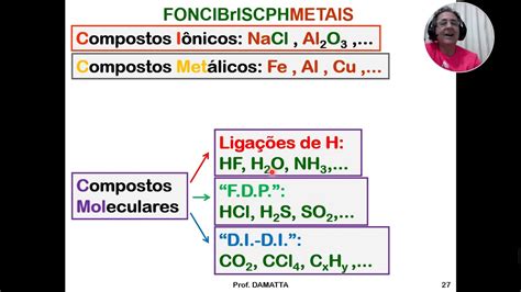 Compostos Moleculares I Nicos Met Licos E Covalentes Alotropia Youtube