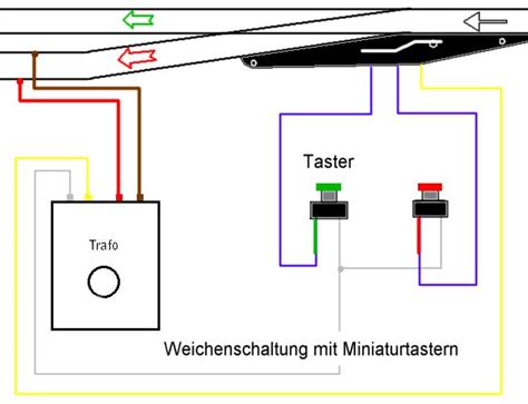 A Weichenschaltung Maquetas Trenes Ferromodelismo