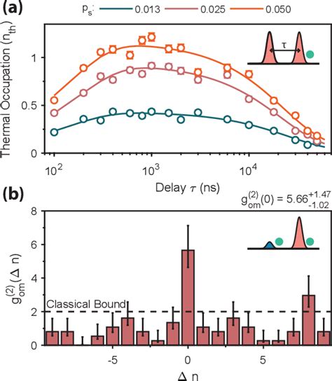 Figure From Gallium Phosphide As A Piezoelectric Platform For Quantum