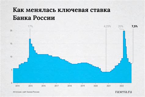 Финансист Короев допустил, что в 2023 году ключевая ставка ЦБ может ...