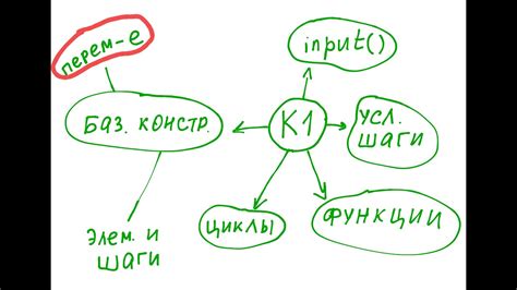 Переменные в Python / Переменные в Питоне - YouTube