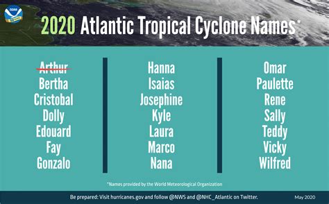 2024 Atlantic Hurricane Season Names - Mari Annadiana