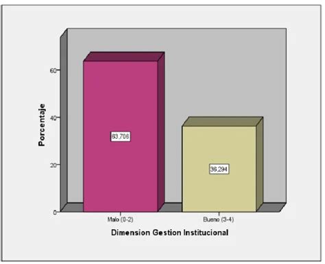 Definiciones Conceptuales El Problema De Investigacion