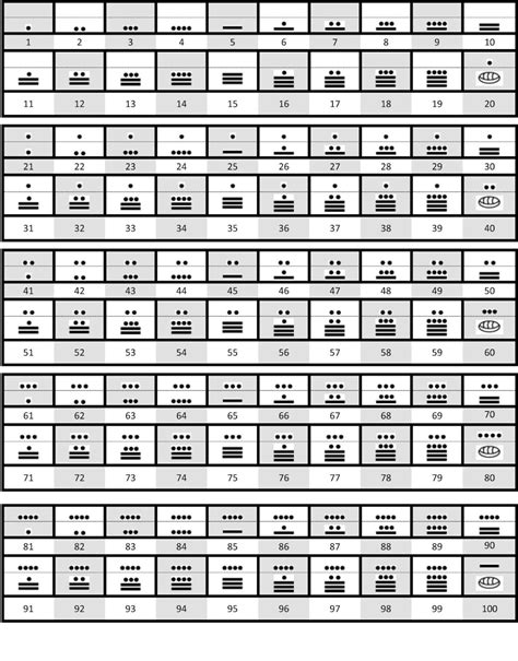 DESCUBRE LOS NÚMEROS MAYAS DEL 1 AL 100