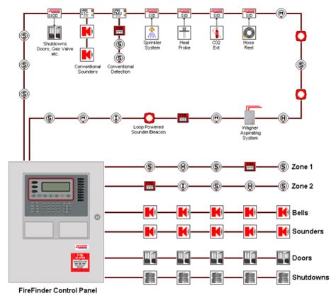 Fire Alarm Circuit Diagram