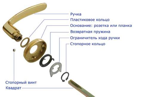 Ремонт дверной ручки: как починить ручку двери своими руками