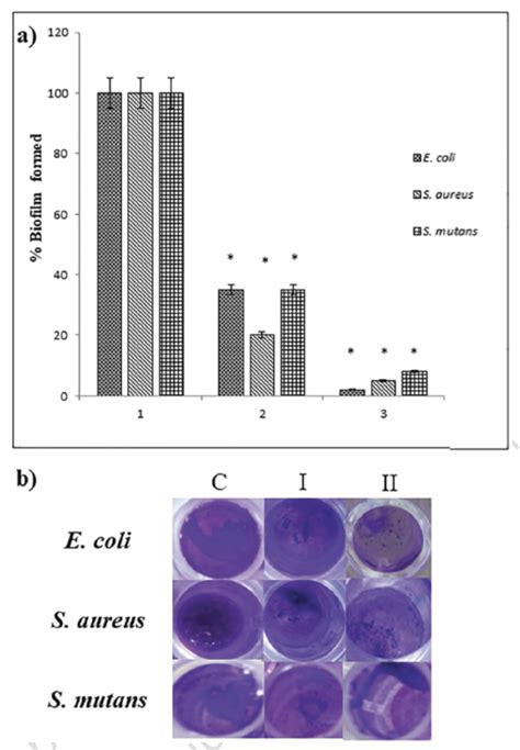 Quantification Of Biofilm Formation By Crystal Violet Assay A Download Scientific Diagram