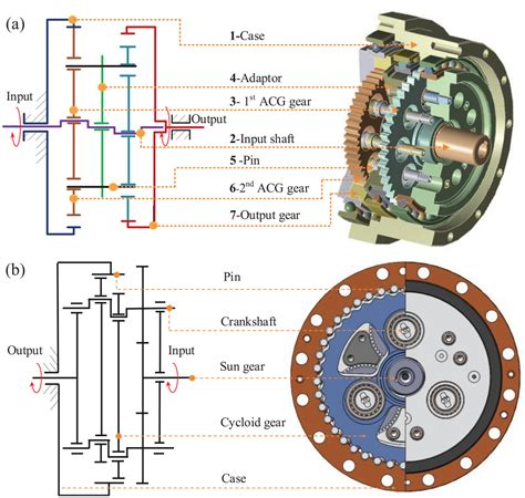 Geometric Design And Dynamic Characteristics Of A Novel Abnormal Cycloidal Gear Reducer Jingyu