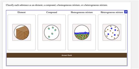 Classify Each Substance As An Element Compound Homogeneous Mixture Or