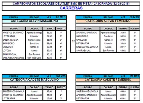 II Jornada De Atletismo Escolar Fotos Y Resultados Campeones De Aranjuez