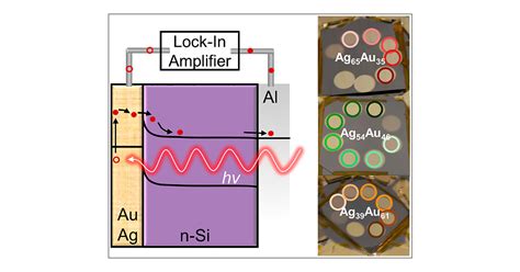 Enhanced Near Infrared Photoresponse From Nanoscale Ag Au Alloyed Films