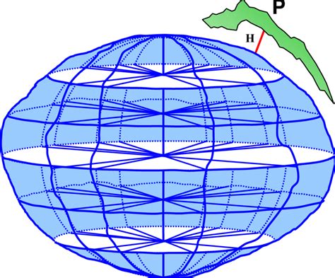 2): The shape of the geoid in the world | Download Scientific Diagram