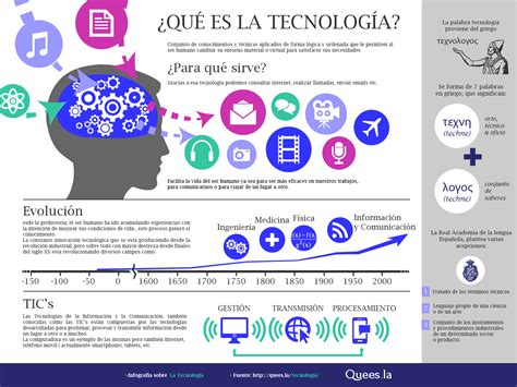 ¿qué Es La Tecnología Invdes