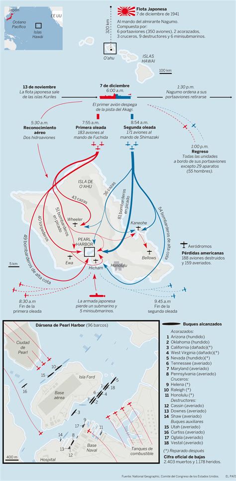 Ataque A Pearl Harbor Actualidad El PaÍs