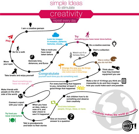 Infografía Ideas para estimular la creatividad Frogx Three