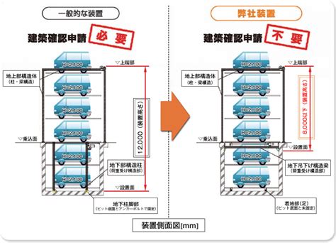 装置高さ8m以下の取り扱い事例｜立体駐車装置、機械式駐車装置【機械式駐車場のihi扶桑エンジニアリング】