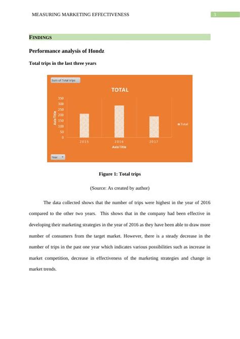 Measuring Marketing Effectiveness