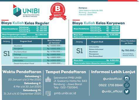 Rincian Biaya Kuliah Universitas Informatika Dan Bisnis Indonesia Unibi Bandung Tahun 2020