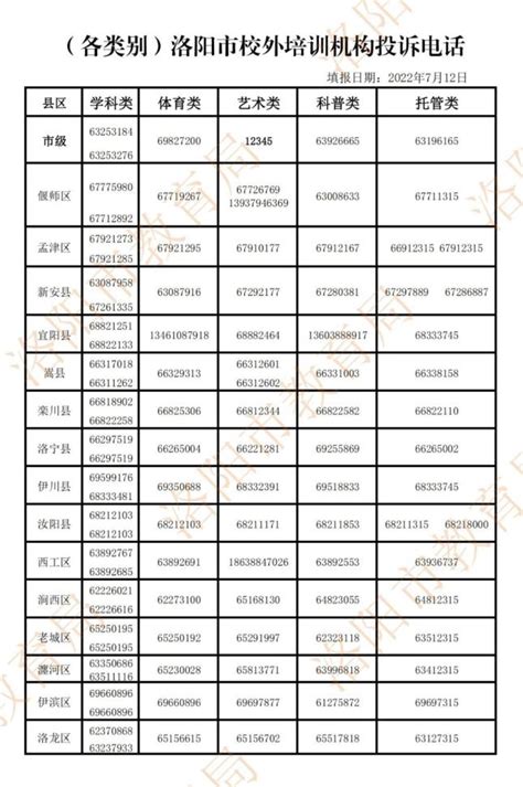 洛阳、安阳、濮阳三地曝光多起违规组织学科培训案例！澎湃号·媒体澎湃新闻 The Paper