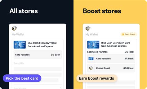 Kudos Put Your Cards To Work Earn More Rewards