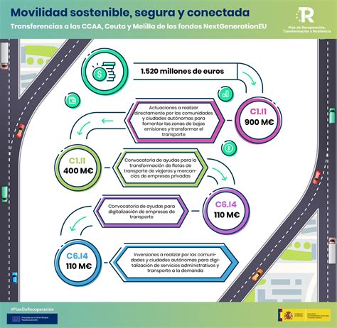 Programa de modernización de empresas privadas autónomos y pymes de