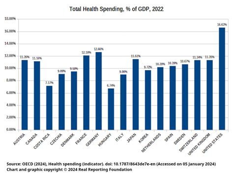 Comparing National Health Systems - Health System Rankings