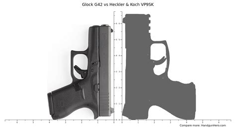 Glock G Vs Heckler Koch Vp Sk Size Comparison Handgun Hero