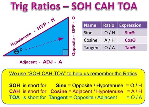 Trigonometric Ratios Passys World Of Mathematics