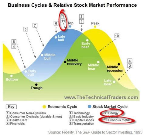 Where Are We In The Market Cycle? | Seeking Alpha