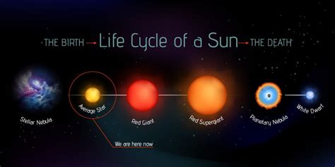 Black Dwarf Star Definition Location Explanation And Facts