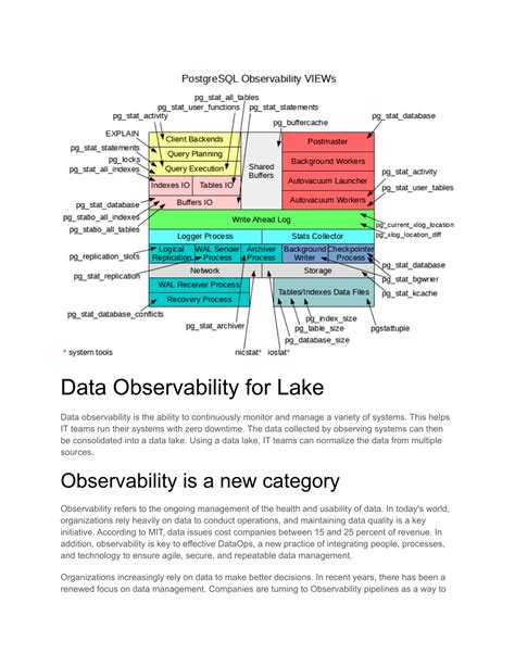 Ppt Data Observability For Lake 4 Powerpoint Presentation Free