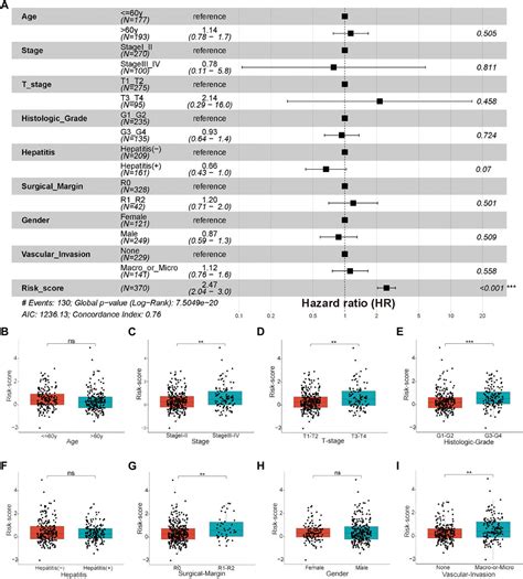 Frontiers Comprehensive Multiomics Analysis Of Cuproptosis Related