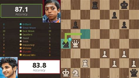 Vidit Santosh Gujrathi Vs Praggnanandhaa Round Tata Steel Chess